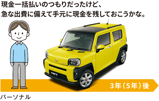 現金一括払いのつもりだったけど、急な出費に備えて手元に現金を残しておこうかな。