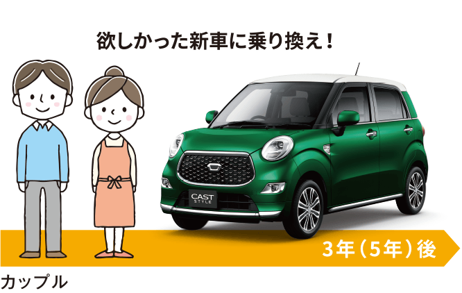 欲しかった新車に乗り換え！